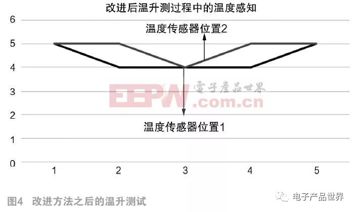 霍爾傳感器實驗結(jié)果分析