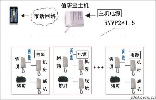 電梯配套設(shè)備是什么