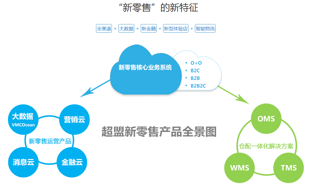 塑料原料與電控點火系統(tǒng)的關(guān)系