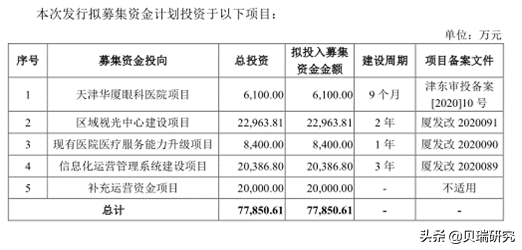 上海眼科哪家好一點,上海眼科哪家好一點？效率資料解釋定義——全面解讀Elite51.62.94,全面數(shù)據(jù)解析說明_Premium95.67.49