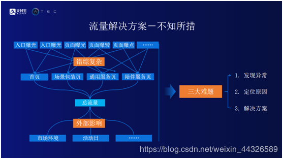 簡(jiǎn)述聲級(jí)計(jì)的使用步驟