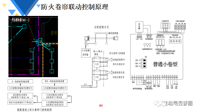 烤箱全自動和不是全自動區(qū)別,全自動與非全自動烤箱，定義、區(qū)別及綜合研究解釋,快捷解決方案_進階款44.59.43