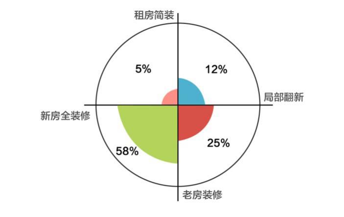 鐵絲網(wǎng)裝飾