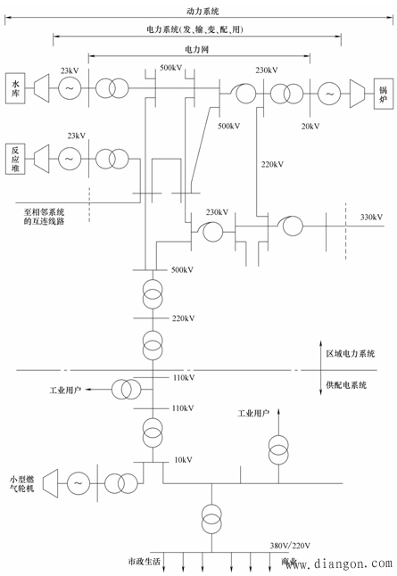 電力系統(tǒng)振蕩定義