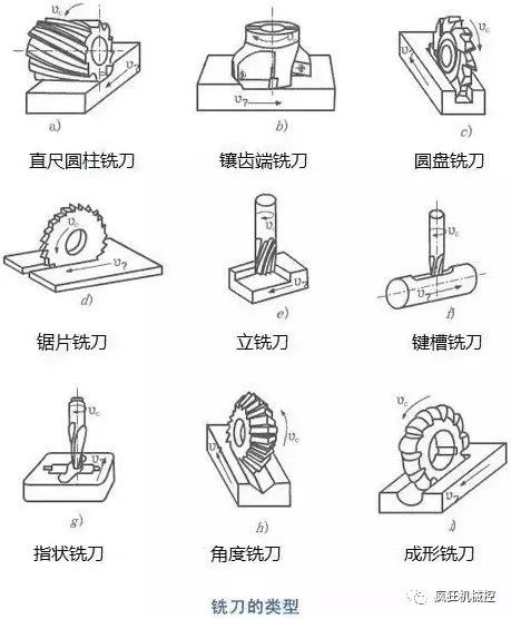 十字繡配件使用方法,十字繡配件使用方法與快速響應方案_輕量版詳解,深入數(shù)據(jù)設計策略_bundle55.42.50