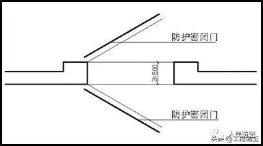 柔光罩和柔光燈籠