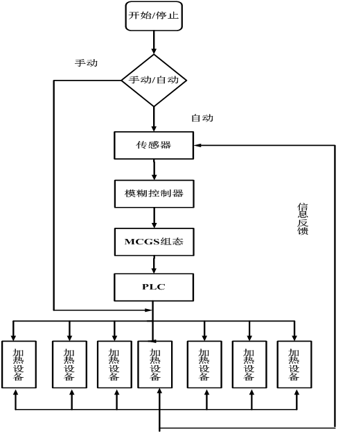 溫度調(diào)節(jié)設備,溫度調(diào)節(jié)設備與實時信息解析說明，Superior 23.15.78 技術解析,數(shù)據(jù)支持設計計劃_三版47.26.52