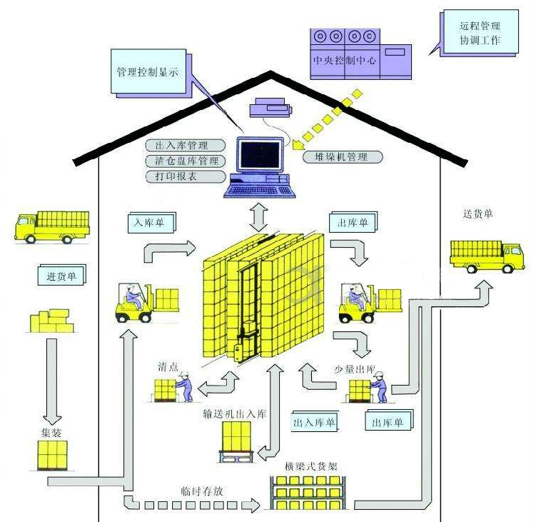 臺球吊燈安裝視頻