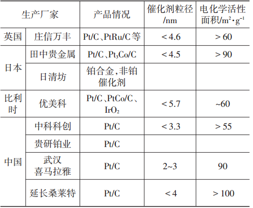 塑膠材質(zhì)與電燃料電池的區(qū)別,塑膠材質(zhì)與電燃料電池的區(qū)別，現(xiàn)象、解答、解釋與定義,社會(huì)責(zé)任方案執(zhí)行_游戲版12.55.44