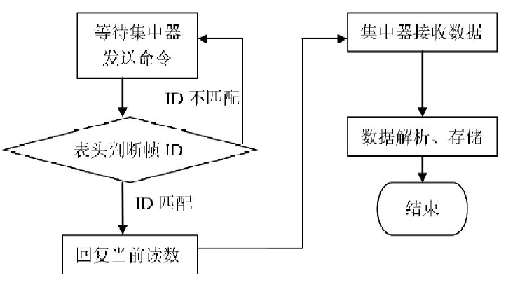 溫度變送器的結(jié)構(gòu),溫度變送器的結(jié)構(gòu)與深層數(shù)據(jù)策略設(shè)計，一種技術(shù)深度解讀及創(chuàng)新應(yīng)用探討,實(shí)際案例解釋定義_網(wǎng)頁版25.20.25