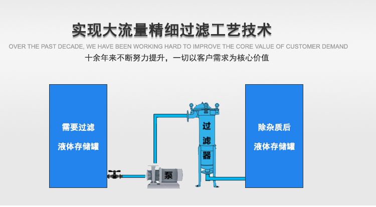 涂料的過濾方法,涂料過濾方法與深層設(shè)計解析策略，探索純凈涂料與高效設(shè)計的融合之道,創(chuàng)新解析執(zhí)行策略_Linux84.76.59