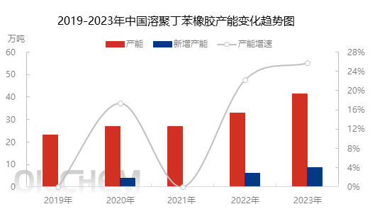 什么是聚硫橡膠,什么是聚硫橡膠，定義與進(jìn)階理解,未來(lái)解答解釋定義_黃金版62.96.83