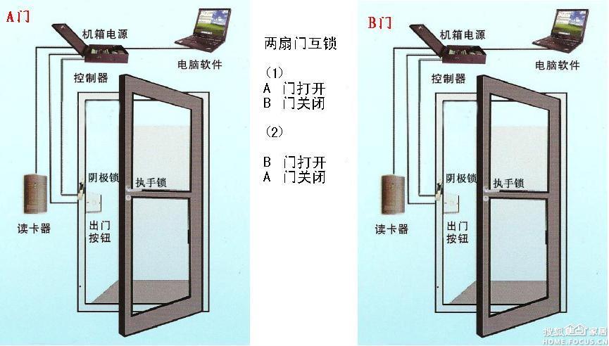 剎車燈與雙面電梯門的區(qū)別