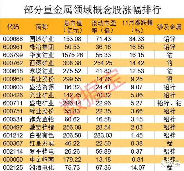 有色重金屬有哪些,有色重金屬的種類及其解讀說明——進階款探索,精準實施步驟_紀念版31.63.21