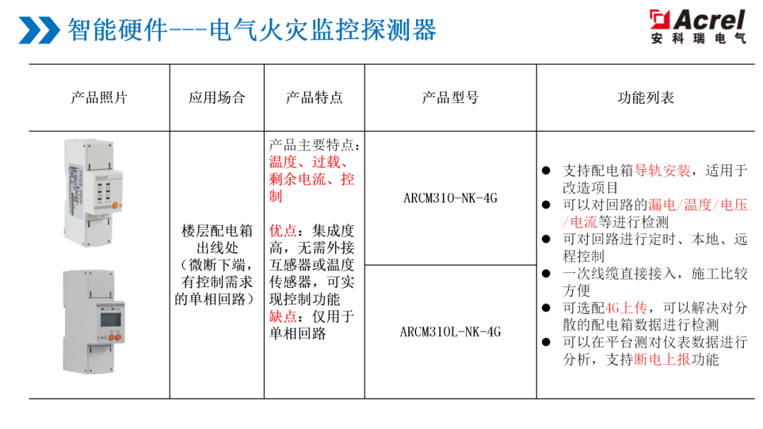 鉬粉生產(chǎn)工藝