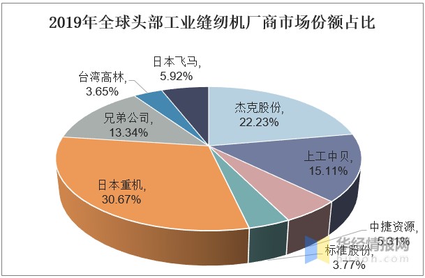 智能紡織品的現(xiàn)狀和發(fā)展趨勢,智能紡織品的現(xiàn)狀和發(fā)展趨勢，權(quán)威解析說明,全面理解執(zhí)行計劃_高級版21.40.36