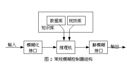 飲水機(jī)跟空調(diào)可以同一條線路