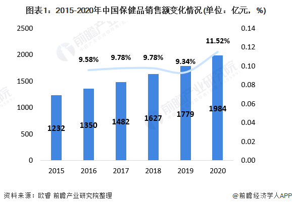 中國(guó)的保健品市場(chǎng),中國(guó)的保健品市場(chǎng)與可持續(xù)發(fā)展執(zhí)行探索,定性分析說(shuō)明_鉑金版18.87.67