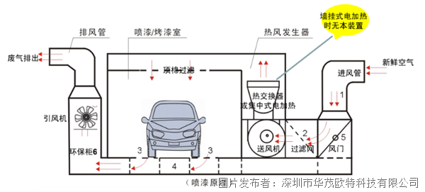 汽車(chē)溫控器原理