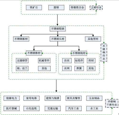 金屬材料鉻,金屬材料鉻的市場趨勢分析與實施方案筑版探討——以版本23.66.57為例,清晰計劃執(zhí)行輔導(dǎo)_版權(quán)頁73.60.84