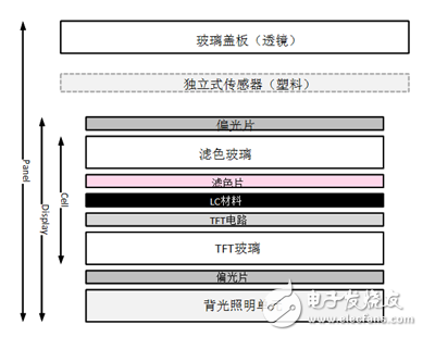 裝飾玻璃有哪些二建