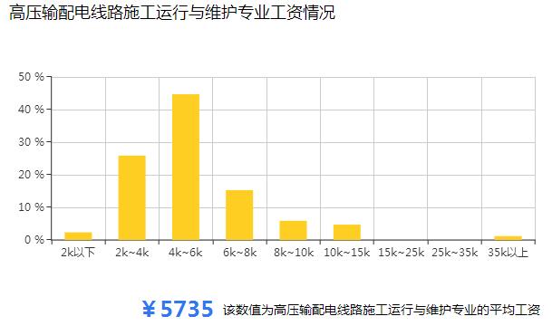 輸配電專業(yè)就業(yè)方向,輸配電專業(yè)就業(yè)方向與靈活設(shè)計(jì)解析方案——云端版,深入執(zhí)行方案設(shè)計(jì)_套版92.76.27