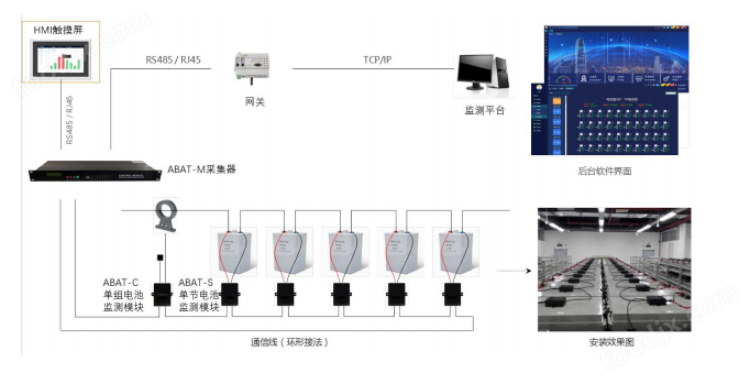 電池組件工藝