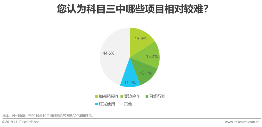 蠶絲保暖性能