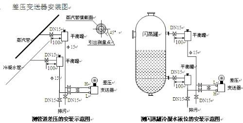 差壓變送器吹掃步驟,差壓變送器吹掃步驟與持續(xù)設(shè)計解析策略,全面理解計劃_SP65.40.25