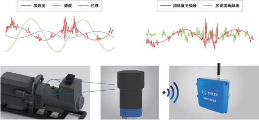 475溫度變送器,實(shí)地驗(yàn)證分析策略，關(guān)于475溫度變送器的深度探討與摹版應(yīng)用指南,時(shí)代資料解析_Holo20.77.73