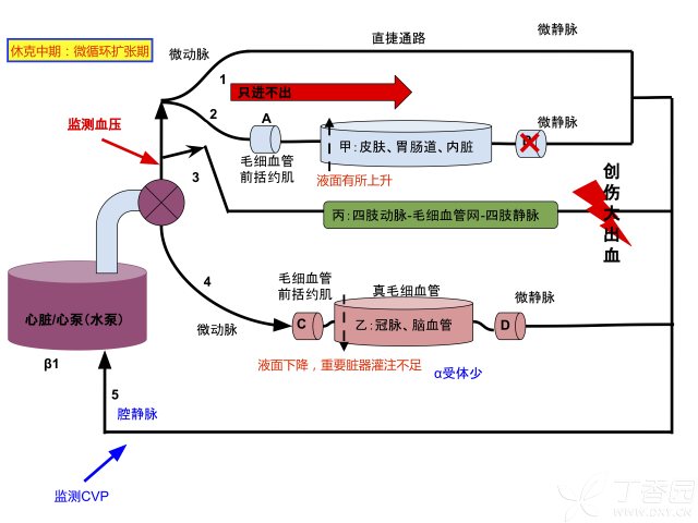 生理鹽水圖片500毫升