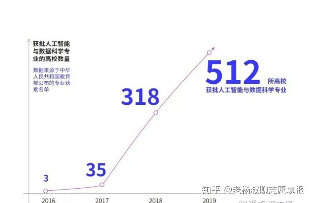 計算機類人工智能專業(yè),計算機類人工智能專業(yè)的長期性計劃定義分析,深入數(shù)據(jù)策略設(shè)計_社交版25.66.99