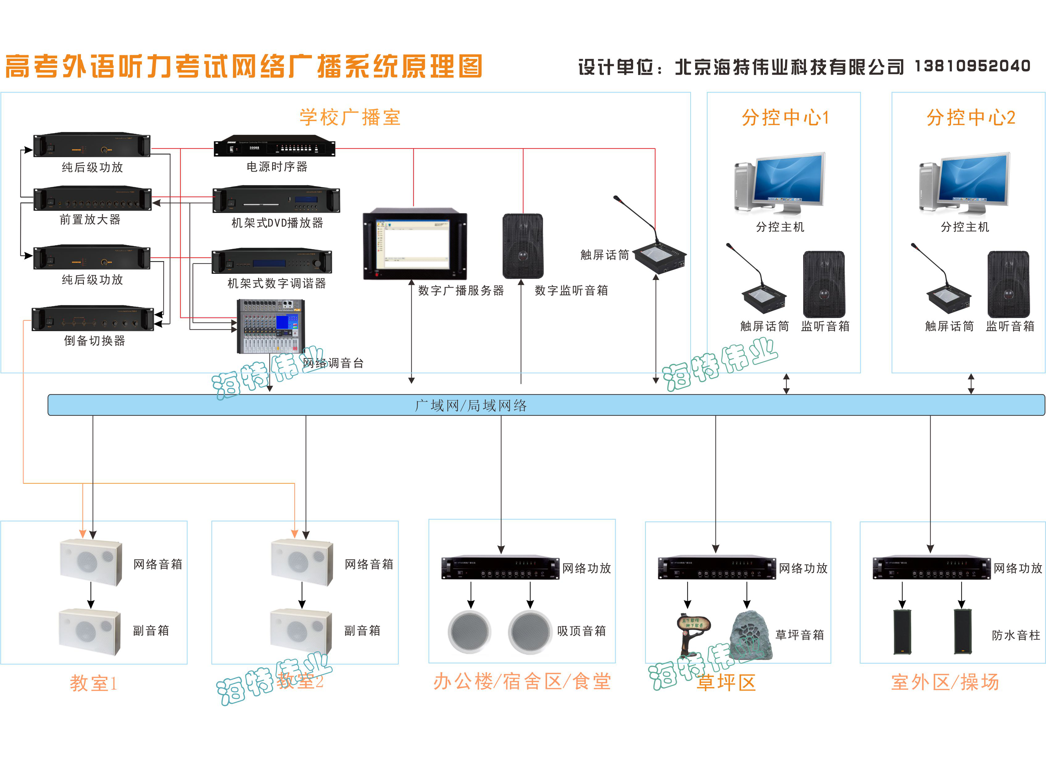 游泳館用什么燈