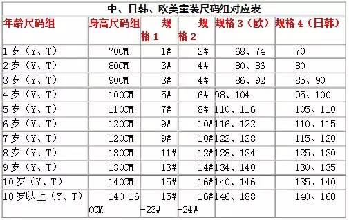 襯衫標(biāo)準(zhǔn)尺寸對(duì)照表