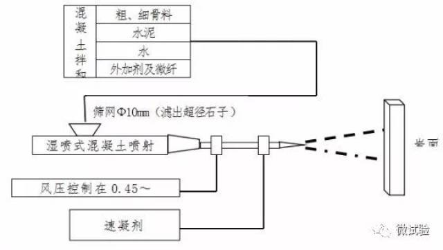 電焊做玩具