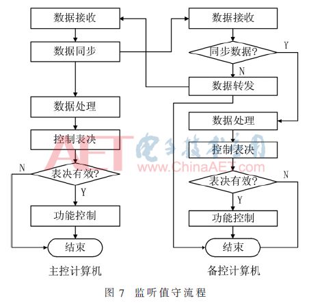 切換器原理