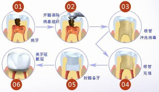 口腔醫(yī)學(xué)對社會和生活有什么用