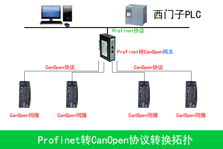 網(wǎng)關和過濾器有什么區(qū)別