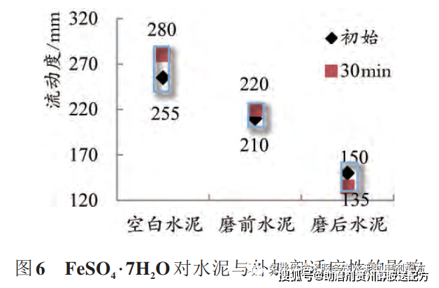 油井水泥外加劑的名稱