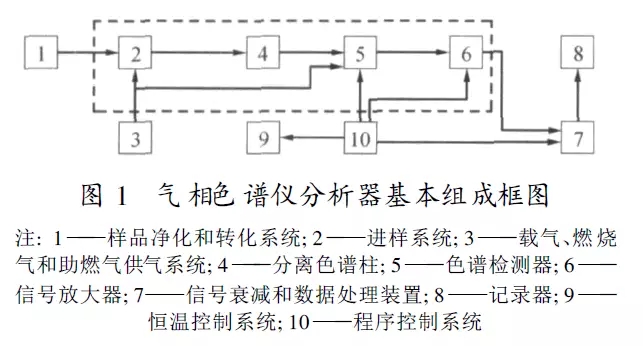 氣相色譜柱安裝方法