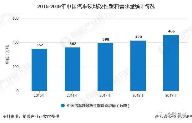 改性塑料競爭格局