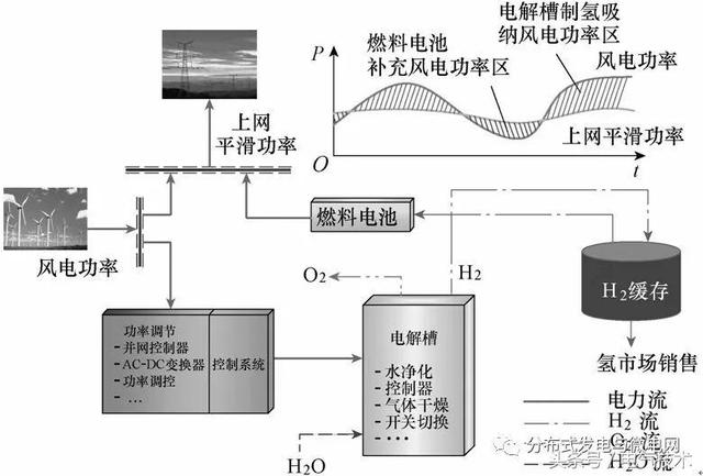 多級泵供應(yīng)