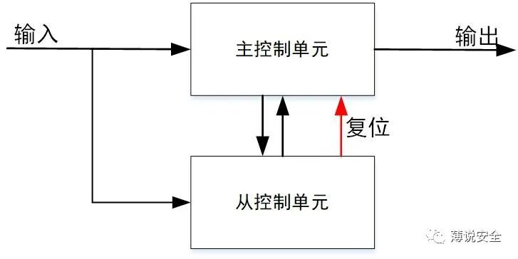 冰柜組裝圖