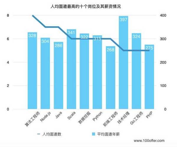 清潔球的市場需求量大嗎?