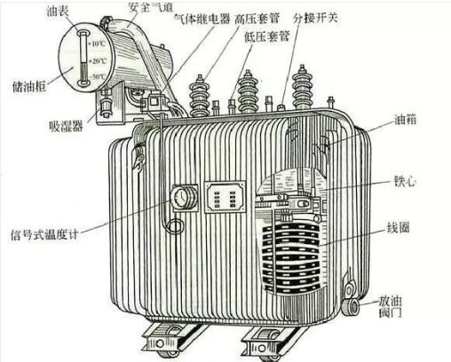 配電變壓器結(jié)構(gòu)圖