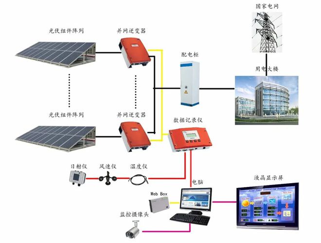 太陽(yáng)能發(fā)電工具