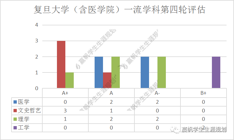 偶氮系列顏料