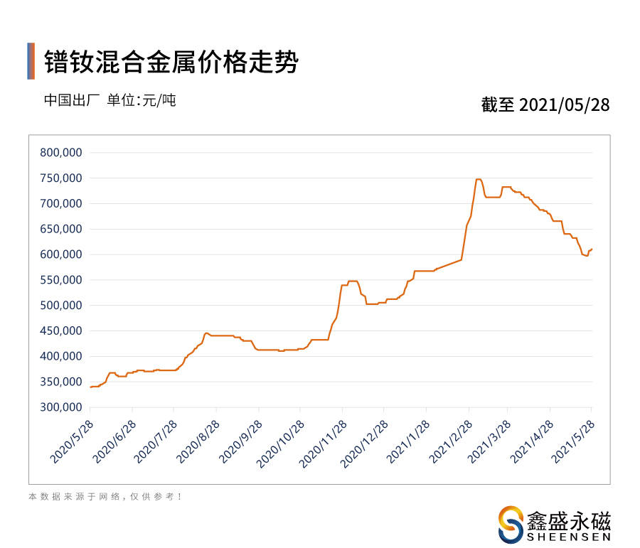 羽毛扇多少錢一把