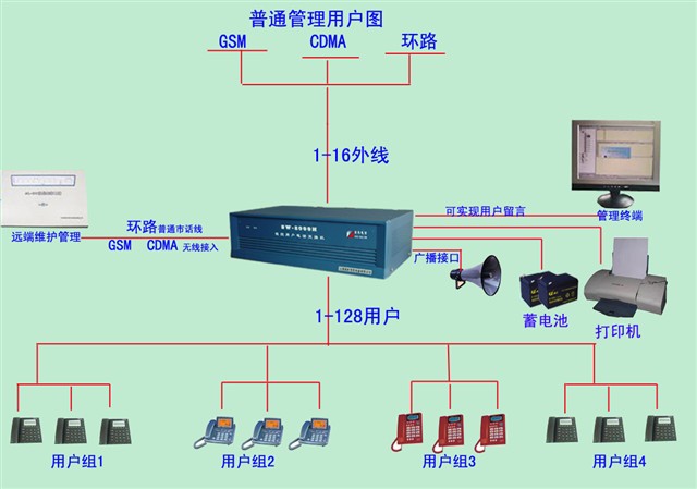 程控交換機常見的交換結構,程控交換機常見的交換結構與迅捷解答方案實施_4K版,高效解析方法_Advanced44.78.84