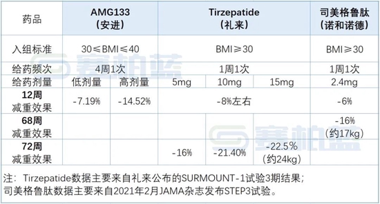 十大減肥藥排行榜最新